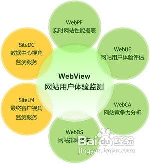 网站功能与用户体验