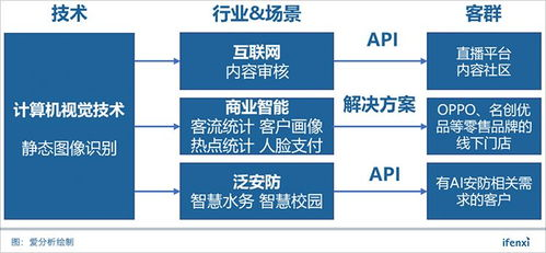 识别成人内容的方法