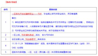 内容更新与维护