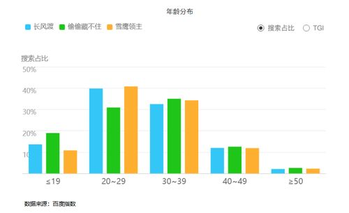 午夜片的受众群体分析