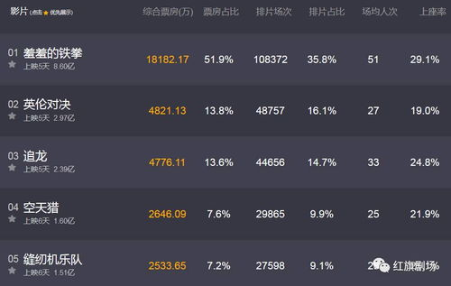 选择在线电影平台的重要性