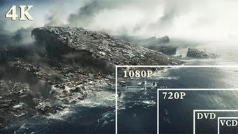 4K高清电影网的技术特点