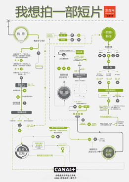 电影网在线观看的流程