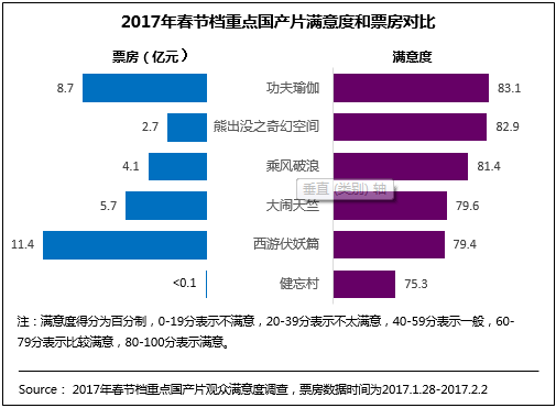 亚洲电影网的市场表现