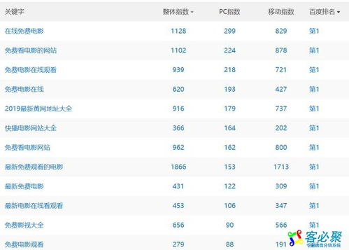 电影网址的重要性