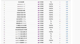 海外电影网的优势分析