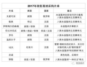 海外电影网的版权问题