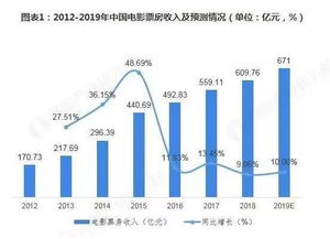 欧美在线电影网的发展趋势