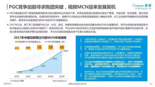 在线电影平台的发展趋势