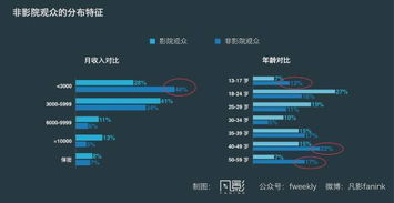 阿v电影网站先天堂的受众分析