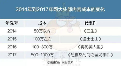 VIP免费电影网站的优势