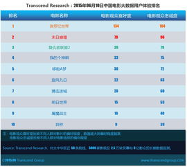 亚洲免费电影网的用户体验