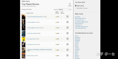 选择在线电影网站的标准