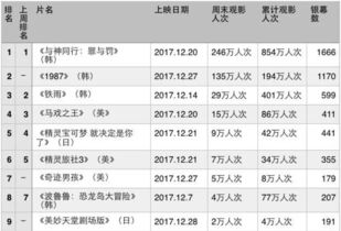 2018最新电影网的资源分类