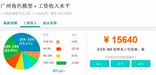 伦影电影网站的发展前景