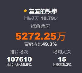 羞羞电影网的优势