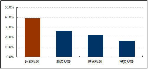 播放速度的流畅性