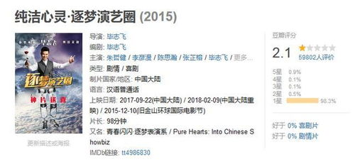 冲田网站的爱情电影分类