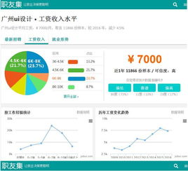 2K电影网站的发展趋势