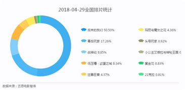 29电影网的优势