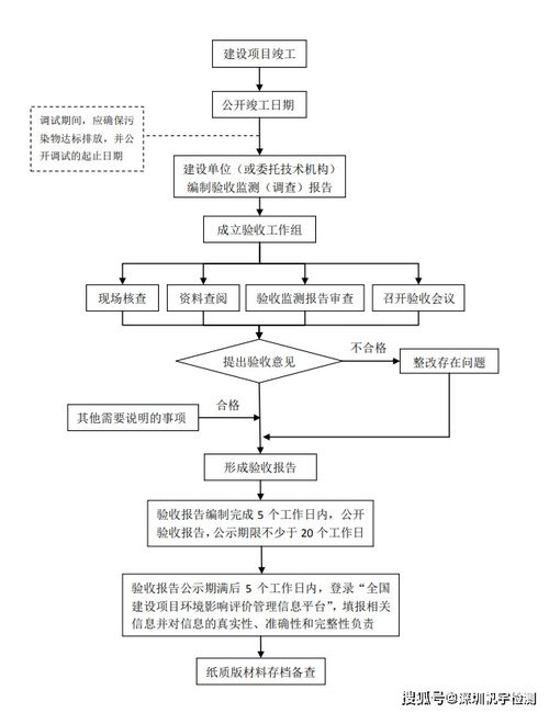 下载流程及注意事项