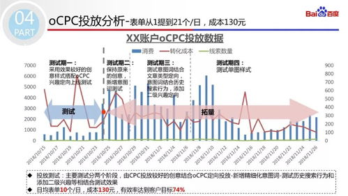优化广告策略以提高效果
