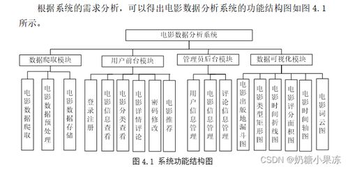 电影分类与推荐系统