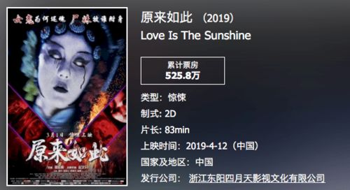 恐怖电影的潜在语义关键词