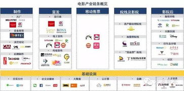 菲律宾电影产业概览