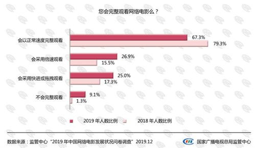 0101电影网的分类