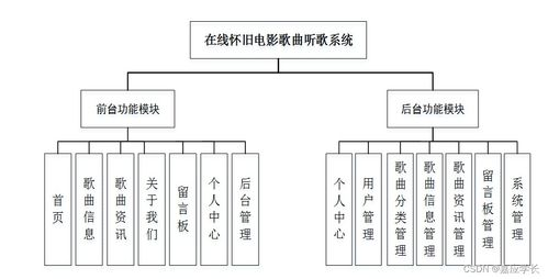 电影网站系统的功能模块