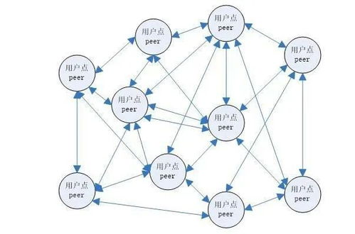 快播在线电影网站的优势
