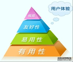 用户体验与内容质量