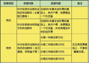 安全稳定的播放环境