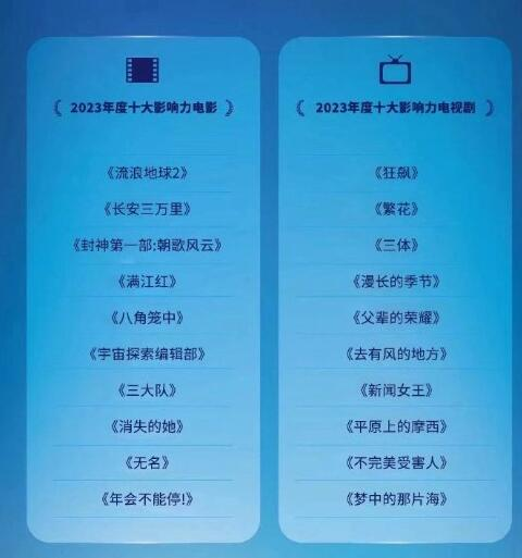 电影网站排行榜前十名概览