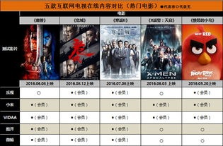 VS电影网的电影资源