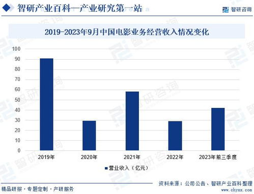 日本电影产业概览