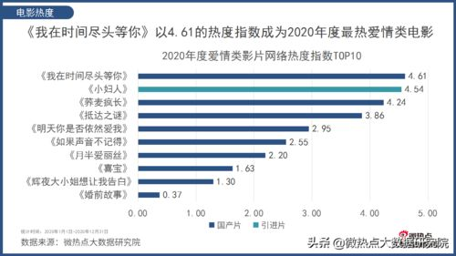 热门电影网的发展趋势
