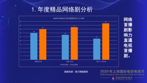 在线电影网站的发展趋势