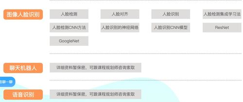 搜索与推荐系统