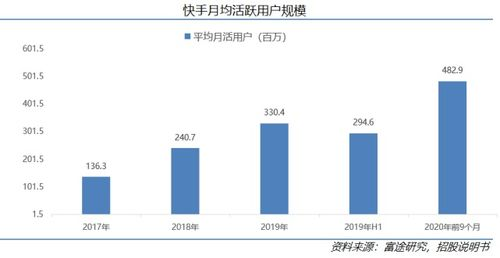 用户互动与社区氛围