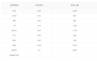 电影网站的优势分析
