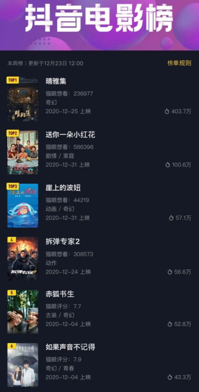 高清电影网站的重要性