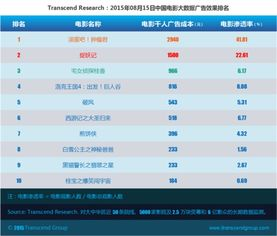 15电影网站的优势分析