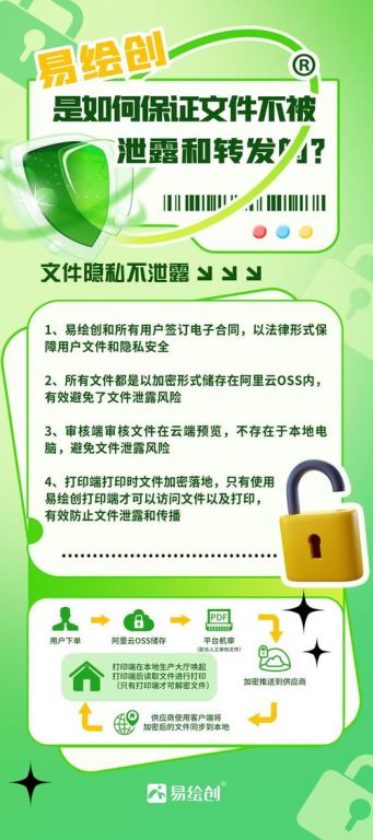 用户隐私的保护