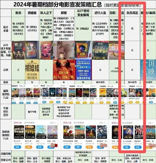 城人电影网址概览