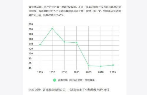 韩国在线电影网的发展趋势
