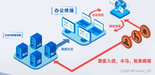 安全稳定的访问保障