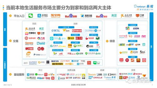 2. 网站B：用户界面友好与社交功能