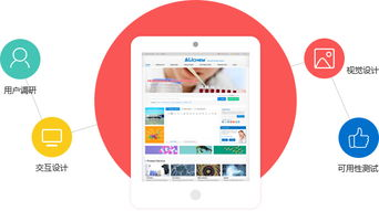 网站设计和用户体验